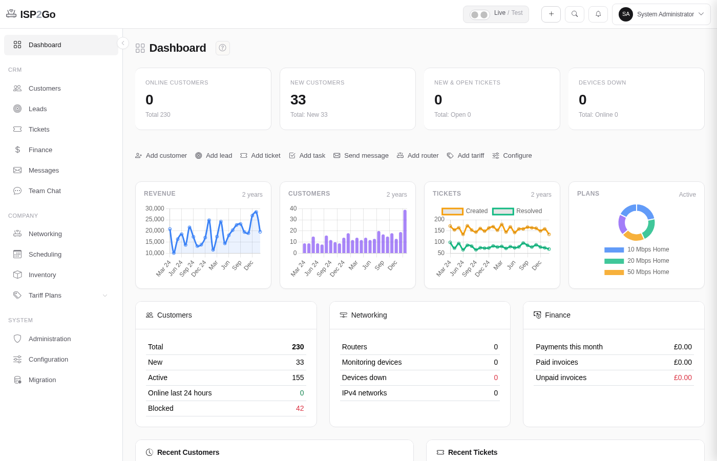 ISP2Go dashboard — live KPIs, revenue, recent activity