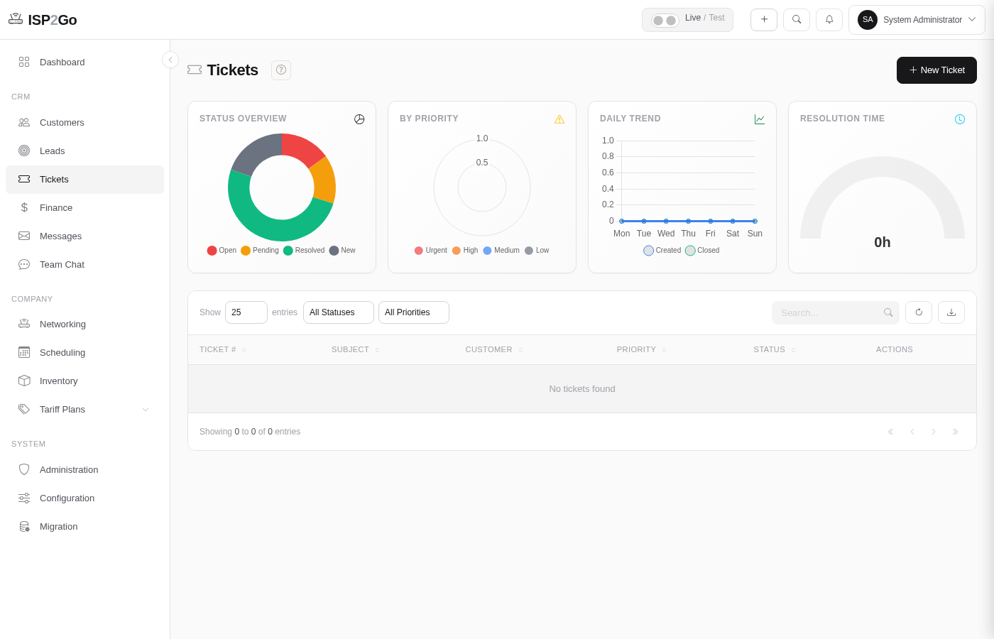 ISP2Go support tickets with SLA tracking